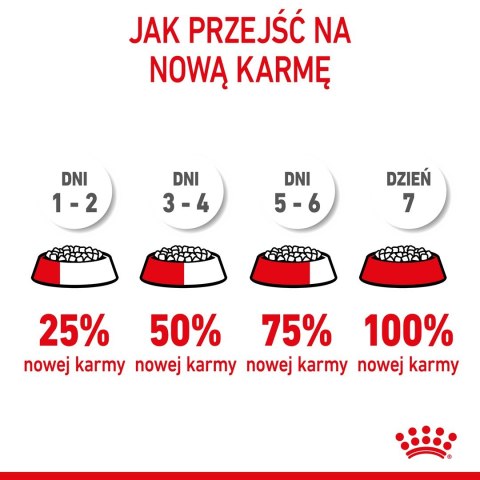 ROYAL CANIN SHN Medium Puppy - sucha karma dla szczeniąt - 15 kg ROYAL CANIN SHN Medium Puppy - sucha karma dla szczeniąt - 15 kg