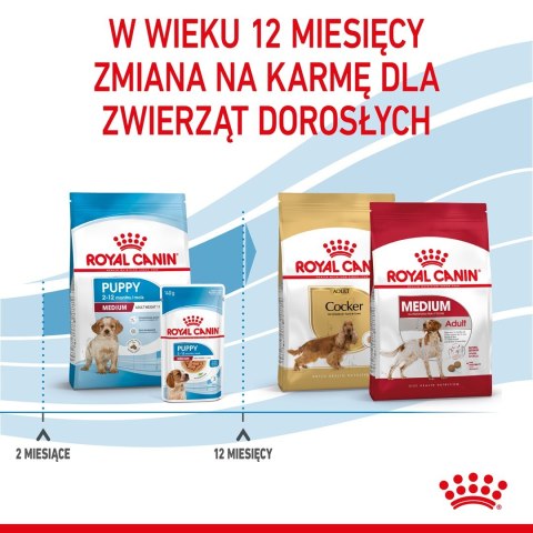 ROYAL CANIN SHN Medium Puppy - sucha karma dla szczeniąt - 15 kg ROYAL CANIN SHN Medium Puppy - sucha karma dla szczeniąt - 15 kg