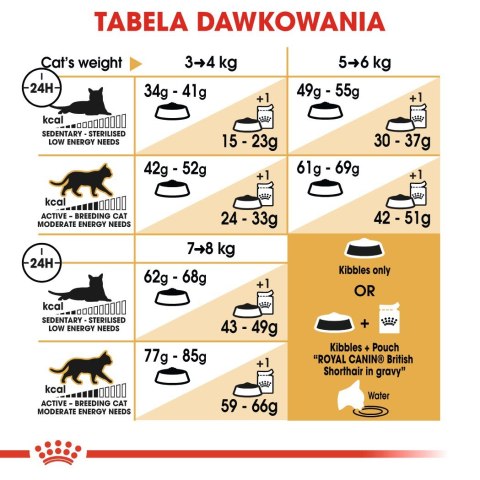 ROYAL CANIN FBN British Shorthair Adult - sucha karma dla dorosłego kota - 2kg