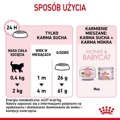 ROYAL CANIN Mother & Babycat 34 0,4kg ROYAL CANIN Mother & Babycat 34 0,4kg