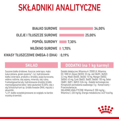 ROYAL CANIN Mother & Babycat 34 0,4kg ROYAL CANIN Mother & Babycat 34 0,4kg