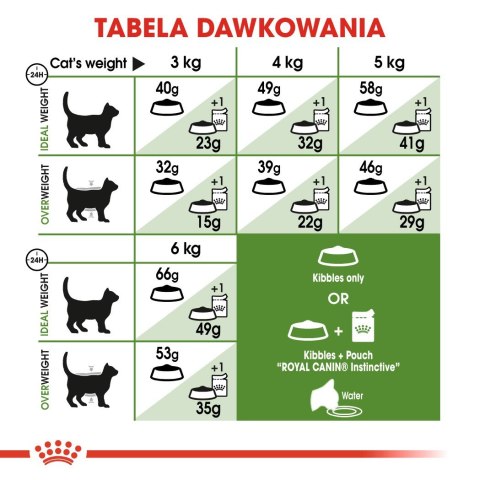 ROYAL CANIN Outdoor 30 0,4kg ROYAL CANIN Outdoor 30 0,4kg