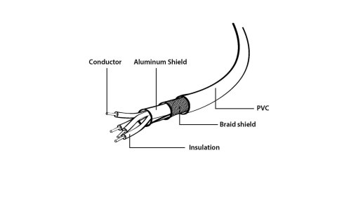 Kabel GEMBIRD CCP-USB2-AMAM-6 (USB 2.0 typu A M - USB 2.0 typu A M; 1,8m; kolor czarny) Kabel GEMBIRD CCP-USB2-AMAM-6 (USB 2.0 typu A M - USB 2.0 typu A M; 1,8m; kolor czarny)