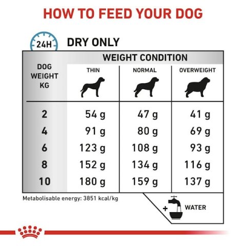 ROYAL CANIN VHN Dog Anallergenic Small 1,5kg