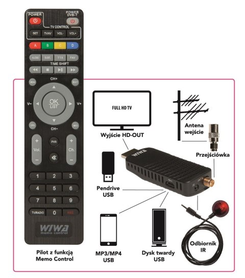 WIWA TUNER DVB-T/T2 H.265 MINI WIWA TUNER DVB-T/T2 H.265 MINI