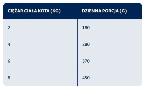 BOZITA Mięsne kawałki z królikiem w sosie 370g