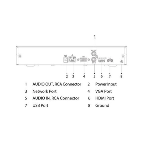 REJESTRATOR IP DAHUA NVR4108HS-4KS3 REJESTRATOR IP DAHUA NVR4108HS-4KS3