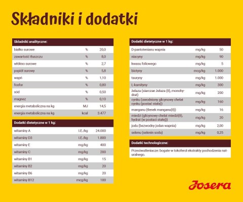 Josera Optiness Adult Karma dla psa 12,5kg Josera Optiness Adult Karma dla psa 12,5kg