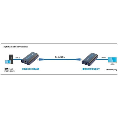 TECHLY ODBIORNIK EXTENDER HDMI PO SKRĘTCE OVER IP DO 120M IDATA EXTIP-373R TECHLY ODBIORNIK EXTENDER HDMI PO SKRĘTCE OVER IP DO 120M IDATA EXTIP-373R