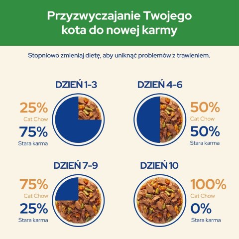 Purina Cat Chow Sterilised z jagnięciną i zieloną fasolką w sosie - mokra karma dla kota - 85 g