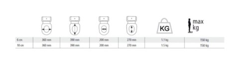Nakładka z klapą Etac HI-Loo 10 cm Nakładka z klapą Etac HI-Loo 10 cm