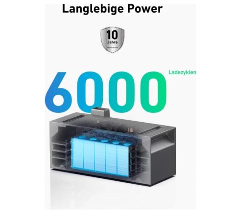 Bateria do Anker Solix Solarbank 2 Pro/ Plus 1600Wh Bateria do Anker Solix Solarbank 2 Pro/ Plus 1600Wh