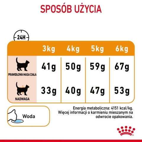 ROYAL CANIN Hair & Skin Care 0,4kg ROYAL CANIN Hair & Skin Care 0,4kg