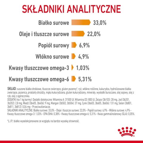 ROYAL CANIN Hair & Skin Care 0,4kg ROYAL CANIN Hair & Skin Care 0,4kg