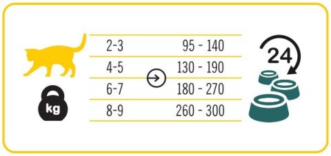 3Coty CHICKEN with Spirulina for Adult cats 180g