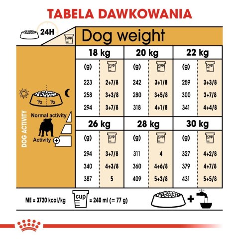 ROYAL CANIN BHN Bulldog Adult - sucha karma dla psa dorosłego rasy bulldog - 12 kg