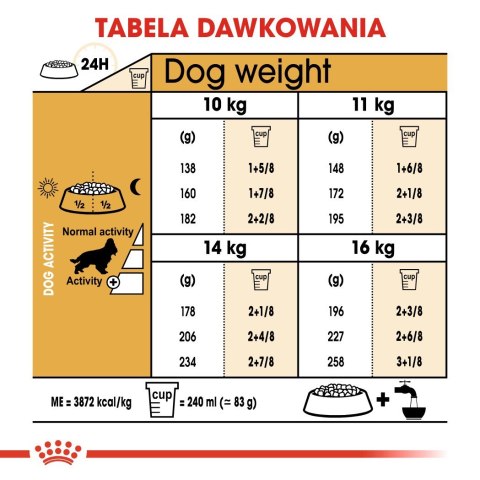 ROYAL CANIN BHN Cocker Adult - sucha karma dla psa dorosłego - 12 kg