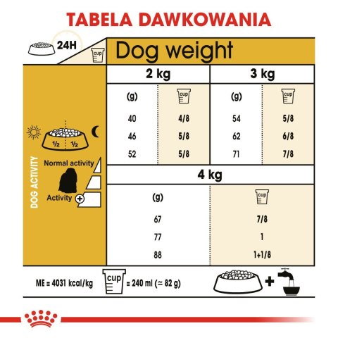 ROYAL CANIN BHN Maltese Adult - sucha karma dla psa dorosłego - 1,5kg